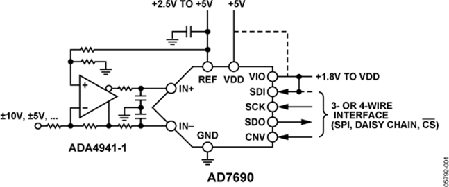 AD7690BRMZ的內部電路圖解